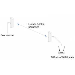 Déport ADSL 5 km + couverture WiFi 300 Mbps